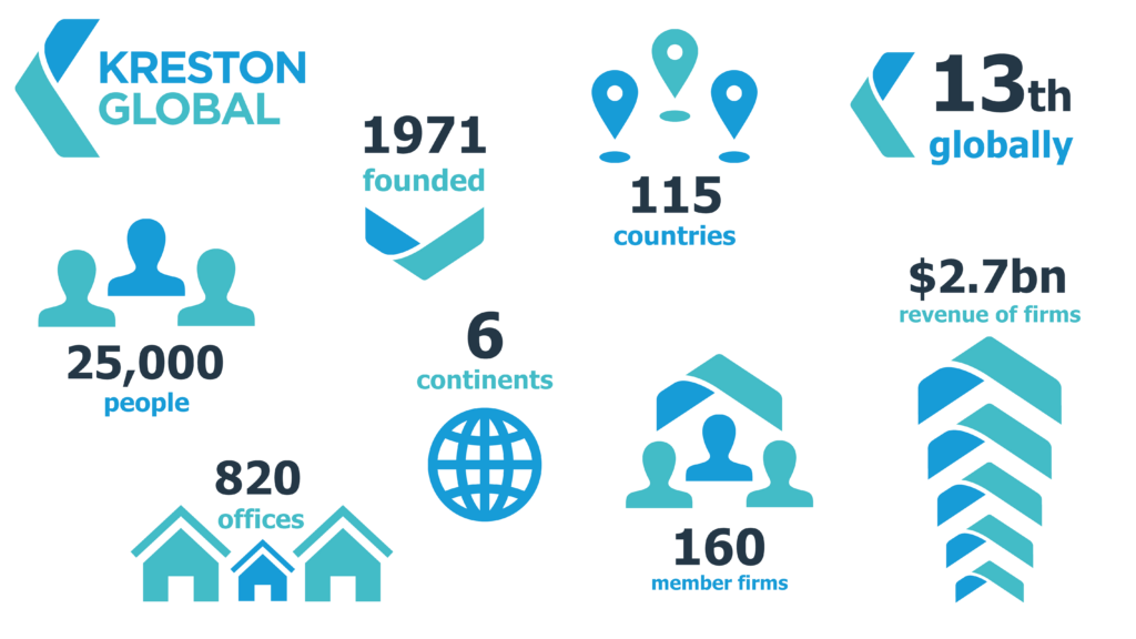 Kreston Global Statistics 2023 Ausgeschnitten